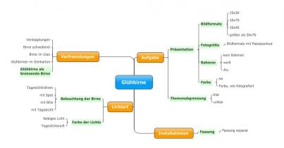 Eine Aufgabenstellung in einem Seminar